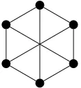 Figure 2.5: K3,3, a Laman graph that is not a basis of M(Sn2 ).