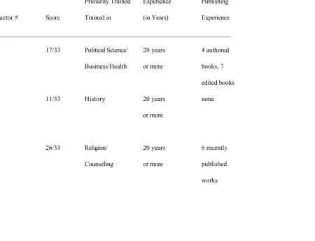 Table 1. Demographics of the Sample