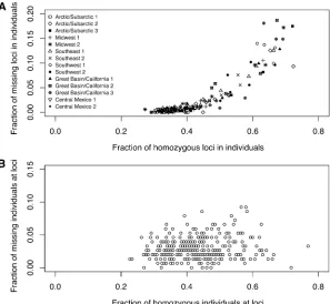 Figure 7A shows that our method accurately estimates the