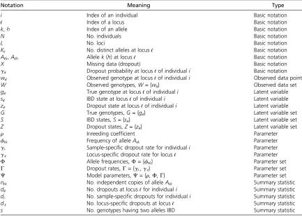 Table 1 Notation used in the article