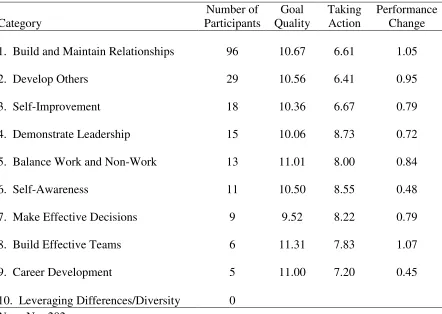 Table 2.     