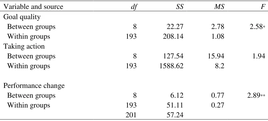 Table 3.  