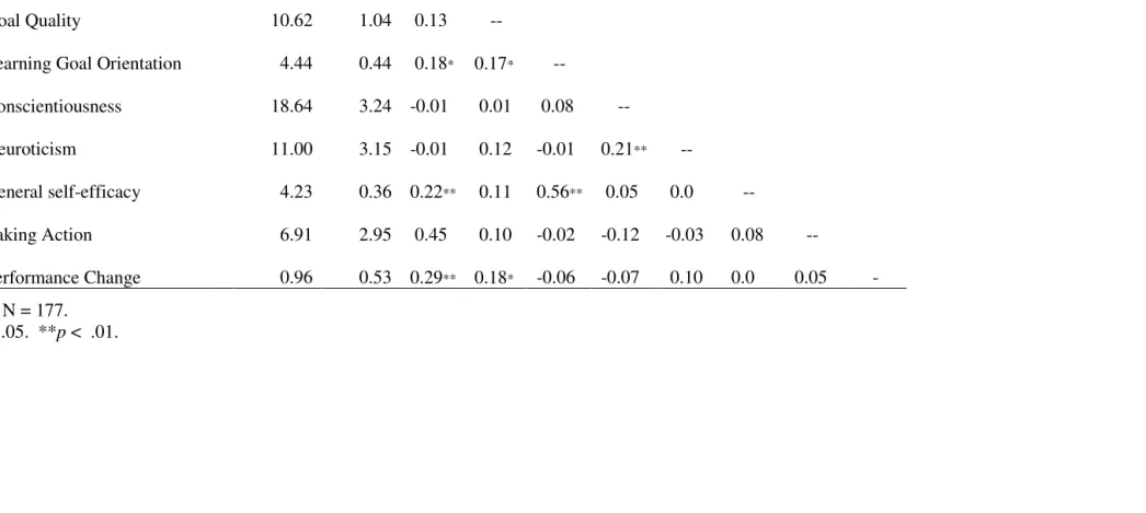 Table 4.   