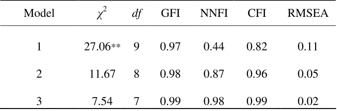 Table 6. 