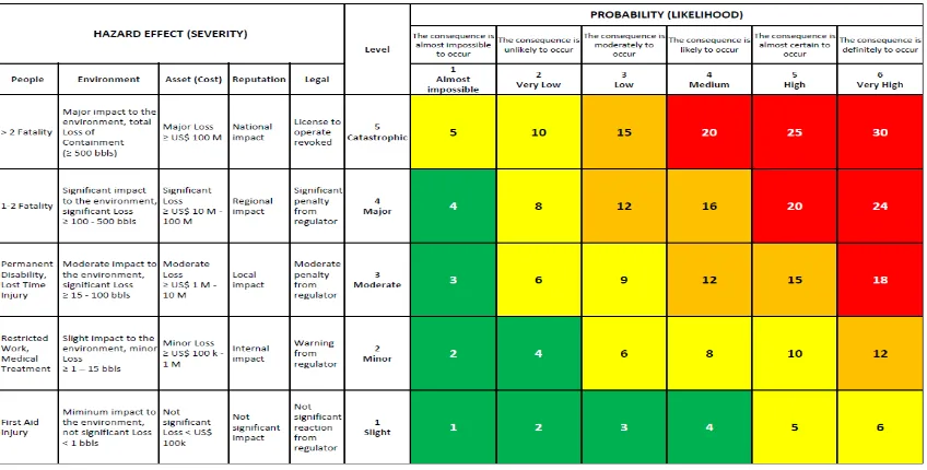 Table 1: OWNER risk ranking specification matrix  
