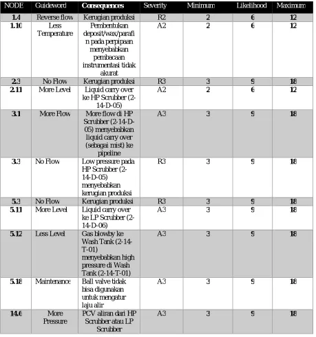 Table 4: Input Risk Analysis for Crystal Ball 