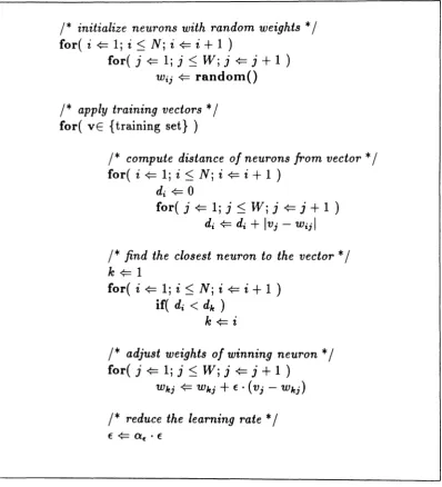 Figure 2: Algorithm for training a CLN.