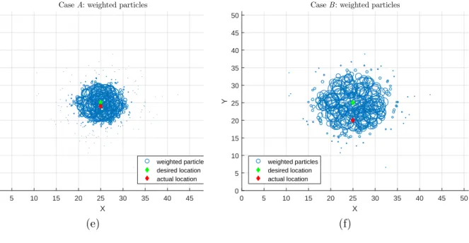 Figure 3.2: Comparing the effectiveness of rating of a location and an area