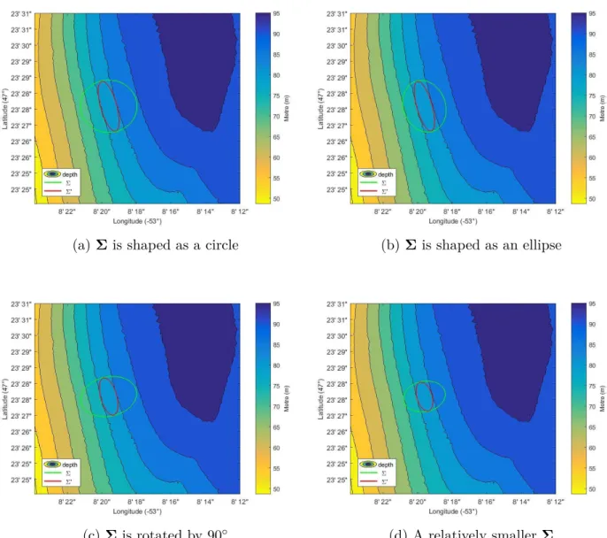 Figure 3.4: Comparing the result of rating calculation for the same area with different initial distribution varying in size, shape and rotation