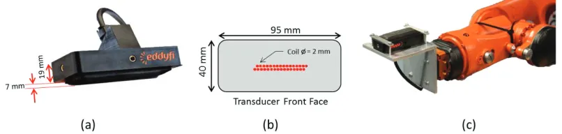 FIGURE 3. (a) Experimental setup (b) Work envelope for KUKA KR5 HW Arc [2].