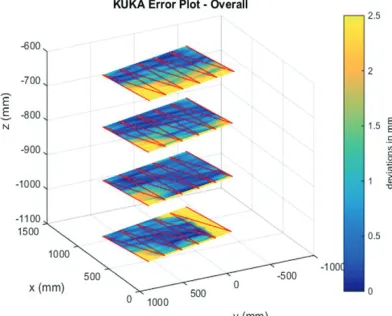 FIGURE 8. (a) Image of calibration container (b) ECA scan of calibration container