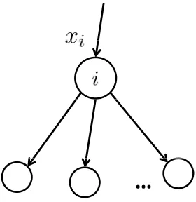 Figure 1.2: O node