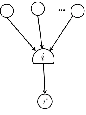 Figure 1.3: C node