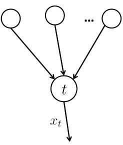 Figure 1.4: T node