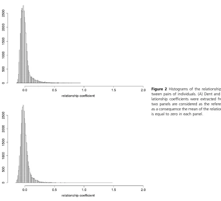 Table 1 Statistics on Flowering time (Tass_GDD6, growing degree days), dry matter yield (DM_Yield, t · ha-1), and dry mattercontent (DMC, %) in the two panels of hybrids