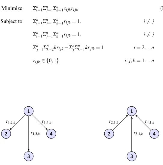 Figure 3.5: All outgoing indicator variables from node 1, only one of these variable will be set to 1 123 4r2,1,kr3,1,kr4,1,k