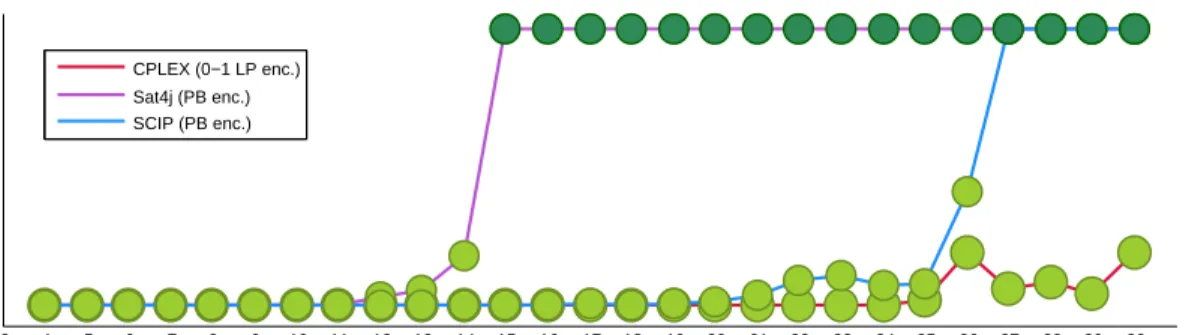 Figure 5.5: FGG encoding