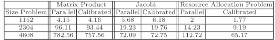 Table 1. Heterogenous platform used for the tests. All the processors are Intel (R) Xeon (TM).