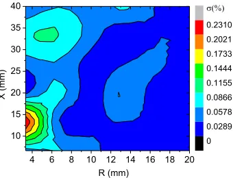 Fig. 9. Simuated gray level intensity distributions on CCD sensor plane ered 