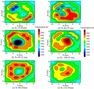 Fig. 12. Reconstructed temperature distributions of flame over the cross-sections 