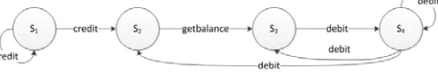 Fig 9: Structural_behavioural distances for all combinations 