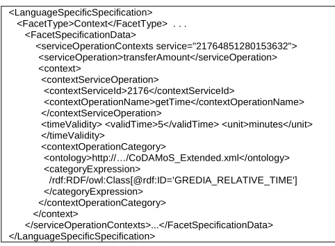 Fig 10: Example of context facet 