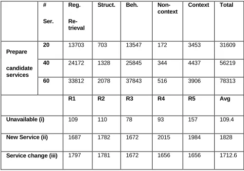 Table 4: Times for executing Q4 in push mode of execution (in msec)