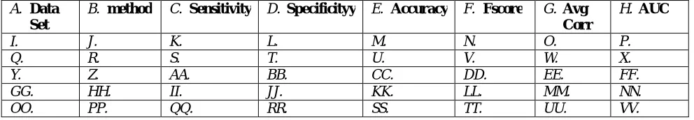 Table 1.2 Results with existing methods   