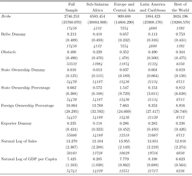 Table 1: Summary Statistics