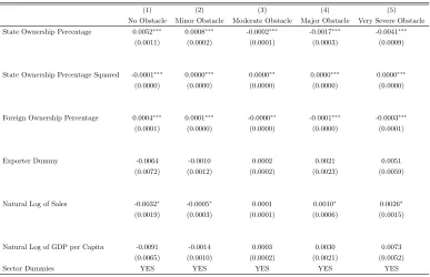 Table 3: Ordered Probit Marginal Eﬀects for Corruption as an Obstacle