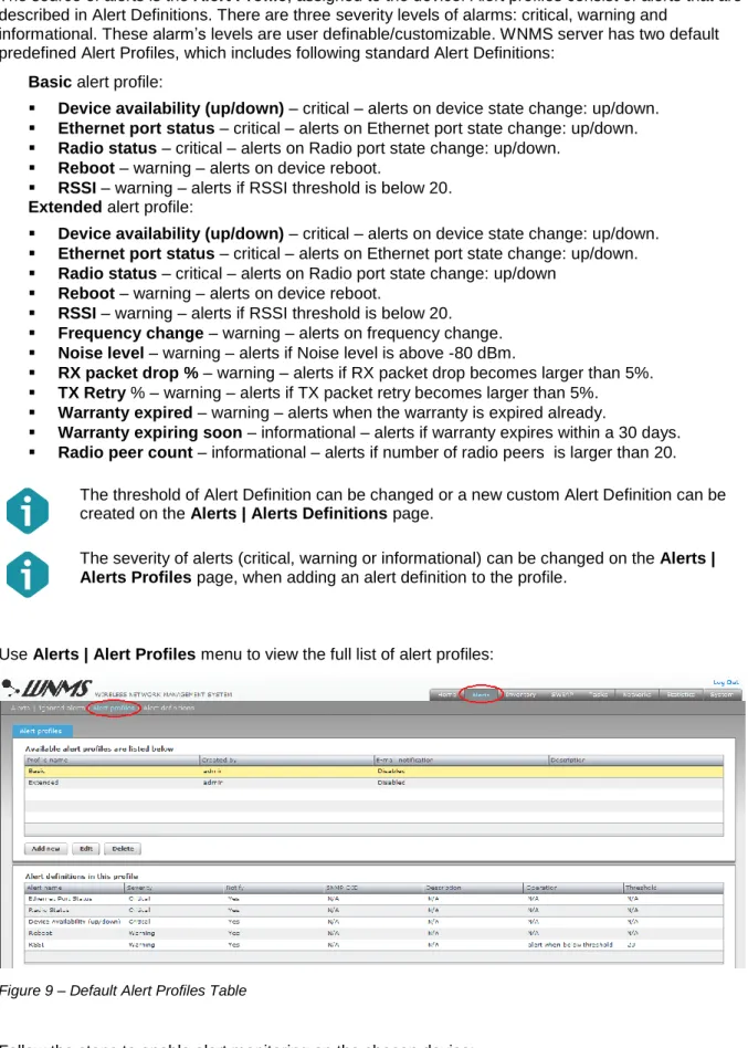 Figure 9 – Default Alert Profiles Table 