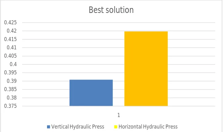 Table 10 Best solution  