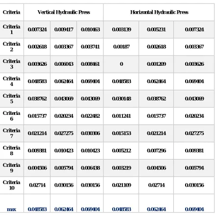 Table 6 weighted normalized fuzzy decision matrix 