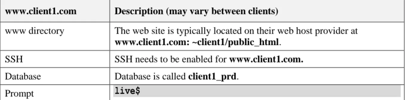 Table 4 - Client Server 