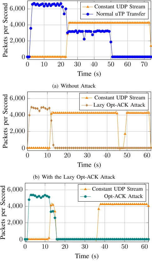 Figure 9 shows that the difference between a normal