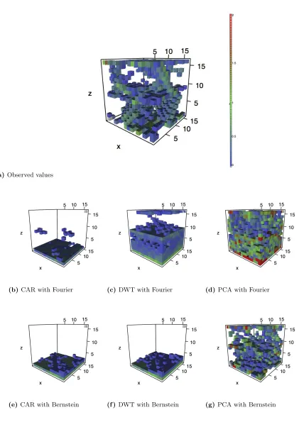 Figure 1.3 Predictions from cross-validation for tilt angle 10Colored voxels distinguish defects due to high log-CSP values