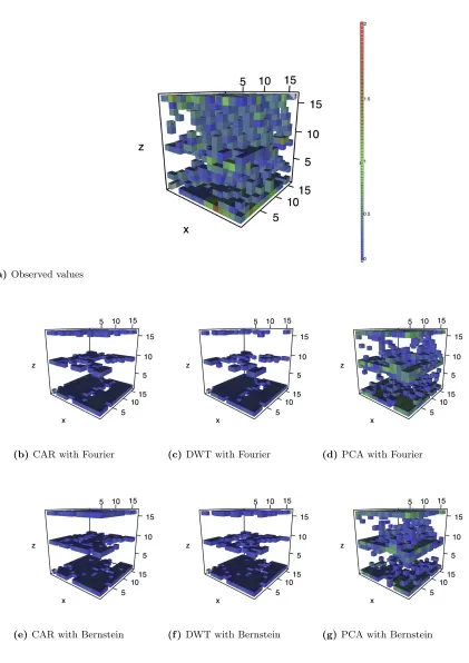 Figure 1.4 Predictions from cross-validation for tilt angle 50Colored voxels distinguish defects due to high log-CSP values
