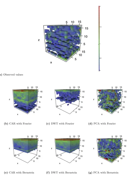 Figure 1.5 Predictions from cross-validation for tilt angle 80Colored voxels distinguish defects due to high log-CSP values