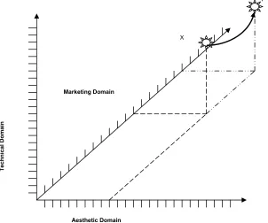 Figure 2: Website ratings graphed 