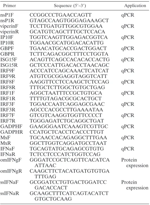 TABLE 1. Primers for protein expression and real-time PCR