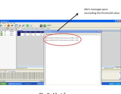 Fig 4: MQTT implementation 