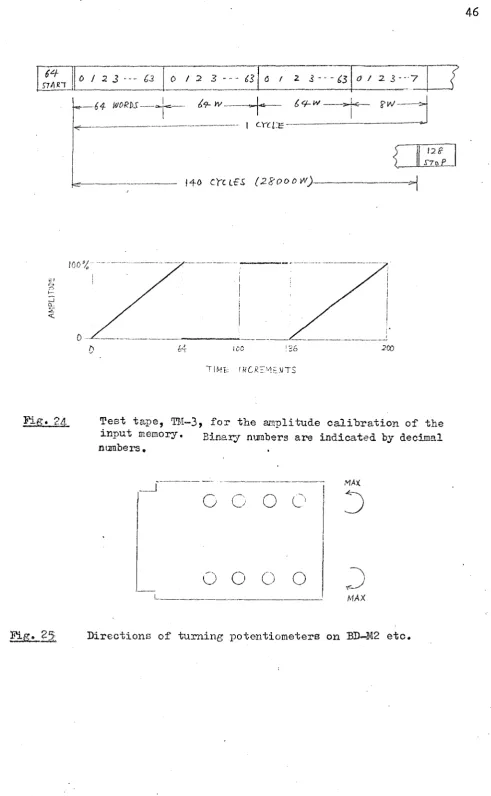 Fig. 24. 