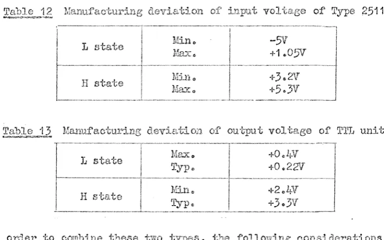 Table Manufacturing deviation of output voltage of 
