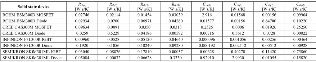 Table 6. Specification of MEE/MEA system model used in simulation studies. 