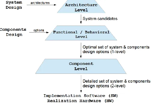 Figure 1. Multi-stage design process of systems and components [12] 