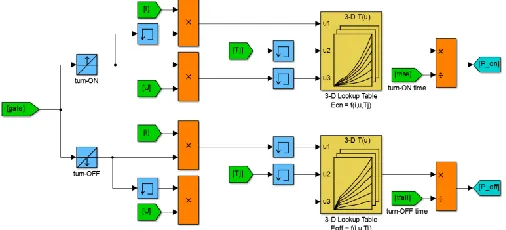 Figure 10. Matlab/Simulink model for semiconductors switching loss calculation 