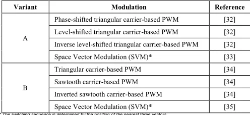 Table 4. Evaluated modulation techniques for rectifier variants A and B [32-