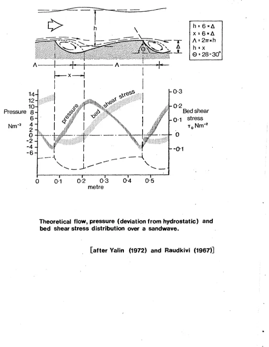 h : Fig. 2 6 "A 
