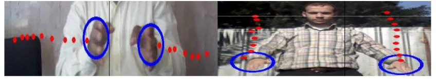 Fig .4. Hands detected in an image [10]  