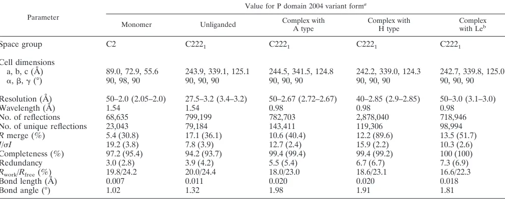 TABLE 1. Data processing and reﬁnement statistics